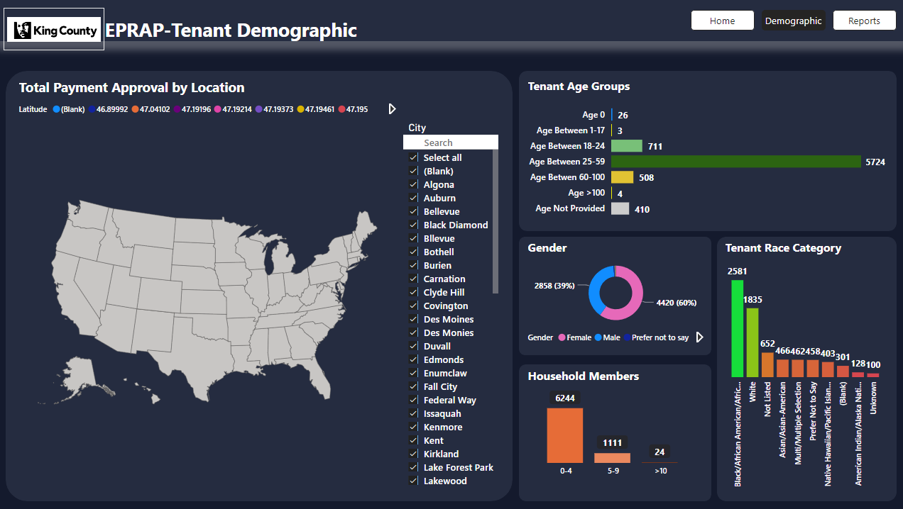 Data Analytics